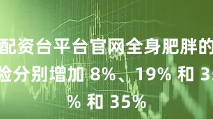 配资台平台官网全身肥胖的风险分别增加 8%、19% 和 35%